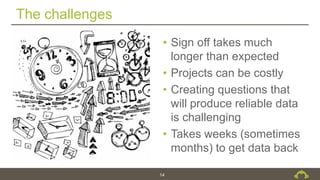 The challenges
14
• Sign off takes much
longer than expected
• Projects can be costly
• Creating questions that
will produce reliable data
is challenging
• Takes weeks (sometimes
months) to get data back
 