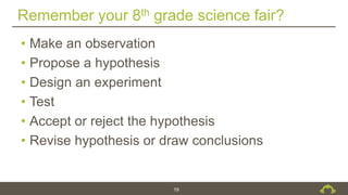 Remember your 8th grade science fair?
19
• Make an observation
• Propose a hypothesis
• Design an experiment
• Test
• Accept or reject the hypothesis
• Revise hypothesis or draw conclusions
 