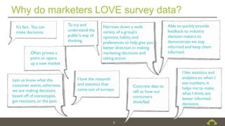 Why do marketers LOVE survey data?
3
To try and
understand the
public's way of
thinking.
Often proves a
point or opens
up a new market
Able to quickly provide
feedback to industry
decision makers to
demonstrate we stay
informed and keep them
informed.
Concrete data to
tell us how our
consumers
think/feel
Narrows down a wide
variety of a group's
opinions,habits, and
preferences to help give you
better direction in making
marketing decisions and
taking action.
I like statistics and
analytics so when I
see numbers, it
helps me to make,
what I think, are
better informed
decisions.
I love the research
and statistics that
come out of surveys.
It’s fact. You can
make decisions.
Lets us know what the
customer wants, otherwise
we are making decisions
based off of stereotypes,
gut reactions, or the past.
 