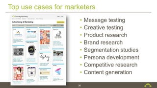 Top use cases for marketers
36
• Message testing
• Creative testing
• Product research
• Brand research
• Segmentation studies
• Persona development
• Competitive research
• Content generation
 