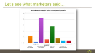 Let’s see what marketers said…
7
 