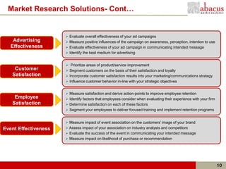 Market Research Solutions- Cont…


                       Evaluate overall effectiveness of your ad campaigns
    Advertising        Measure positive influences of the campaign on awareness, perception, intention to use
   Effectiveness       Evaluate effectiveness of your ad campaign in communicating intended message
                       Identify the best medium for advertising


                       Prioritize areas of product/service improvement
    Customer           Segment customers on the basis of their satisfaction and loyalty
   Satisfaction        Incorporate customer satisfaction results into your marketing/communications strategy
                       Influence customer behavior in-line with your strategic objectives


                       Measure satisfaction and derive action-points to improve employee retention
    Employee           Identify factors that employees consider when evaluating their experience with your firm
   Satisfaction        Determine satisfaction on each of these factors
                       Segment your employees to deliver focused training and implement retention programs


                       Measure impact of event association on the customers’ image of your brand
Event Effectiveness    Assess impact of your association on industry analysts and competitors
                       Evaluate the success of the event in communicating your intended message
                       Measure impact on likelihood of purchase or recommendation




                                                                                                                   10
 