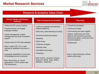 Market Research Services

                             Research & Analytics Value Chain

      Survey Design and Primary
                                             Data Processing and Analytics                      Reporting
              Research

• Online & CATI survey scripting                                                   • PowerPoint templates
                                           • Uniform processes and standard
• Programming & non-English                 software platforms                     • Charting & Graphs
 language overlays
                                           • Data entry, data cleansing & coding   • Commenting and Data insights
• Quota management, project                                                        • Topline, Preliminary and Final
                                           • Advanced statistical analysis          Reports with executive summary,
 management and study completion
 support                                   • Modeling                               advanced analysis, conclusions and
                                                                                    recommendations
                                           • Data mining
•   Global online & CATI data collection                                           • Dashboards
                                           • Predictive analytics
• Best in class F2F, CLT’s, mall
                                           • Decision trees
 intercept & qualitative interviews in
 India                                     • Simulation techniques
                                           • Clustering
• Language capabilities in more than                                               Tools: E-Tabs Enterprise, VB.net
 65 languages across continents                                                     based online apps
                                           Tools: FoxPro, Quantum, Pascal,
Tools: Dimensions, In- house                Quanvert, SPSS, Espri, SPSS,
 applications, 4 CATI centers with          Statistica, Dataminer
 150 interviewers



                                                                                                                         11
 