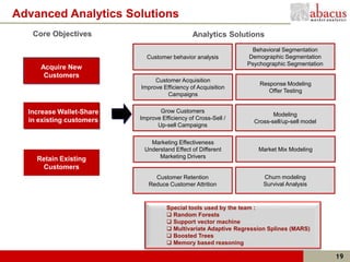 Advanced Analytics Solutions
   Core Objectives                            Analytics Solutions
                                                                 Behavioral Segmentation
                            Customer behavior analysis         Demographic Segmentation
                                                               Psychographic Segmentation
     Acquire New
      Customers
                               Customer Acquisition
                                                                   Response Modeling
                          Improve Efficiency of Acquisition
                                                                      Offer Testing
                                   Campaigns


  Increase Wallet-Share          Grow Customers
                                                                        Modeling
  in existing customers   Improve Efficiency of Cross-Sell /
                                                                 Cross-sell/up-sell model
                                Up-sell Campaigns

                             Marketing Effectiveness
                           Understand Effect of Different          Market Mix Modeling
    Retain Existing             Marketing Drivers
     Customers
                               Customer Retention                    Churn modeling
                             Reduce Customer Attrition               Survival Analysis



                                    Special tools used by the team :
                                     Random Forests
                                     Support vector machine
                                     Multivariate Adaptive Regression Splines (MARS)
                                     Boosted Trees
                                     Memory based reasoning

                                                                                            19
 