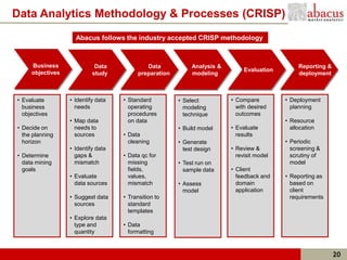Data Analytics Methodology & Processes (CRISP)
                    Abacus follows the industry accepted CRISP methodology



     Business               Data             Data            Analysis &                          Reporting &
     objectives                                                                Evaluation
                           study          preparation        modeling                            deployment



• Evaluate        • Identify data   • Standard          • Select          • Compare         • Deployment
  business          needs             operating           modeling          with desired      planning
  objectives                          procedures          technique         outcomes
                  • Map data          on data                                               • Resource
• Decide on         needs to                            • Build model     • Evaluate          allocation
  the planning      sources         • Data                                  results
  horizon                             cleaning          • Generate                          • Periodic
                  • Identify data                         test design     • Review &          screening &
• Determine         gaps &          • Data qc for                           revisit model     scrutiny of
  data mining       mismatch          missing           • Test run on                         model
  goals                               fields,             sample data     • Client
                  • Evaluate          values,                               feedback and    • Reporting as
                    data sources      mismatch          • Assess            domain            based on
                                                          model             application       client
                  • Suggest data    • Transition to                                           requirements
                    sources           standard
                                      templates
                  • Explore data
                    type and        • Data
                    quantity          formatting



                                                                                                               20
 