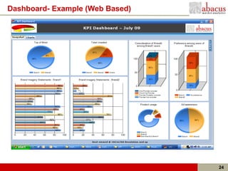 Dashboard- Example (Web Based)




                                 24
 