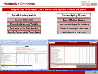 Normative Database
     Merged Data for Different CRA Studies conducted for Multiple industries

      Data Uploading Module                          Data Analyzing Module

         Master File Creation                         Data of Multiple Studies

    Unique Code for each Variable                 User can select specific data type

   Restructuring for Data Merging                  Scores are averages of studies
  Specific Format using Visual Basic                  Multiple data at one place




                                                                                       25
 