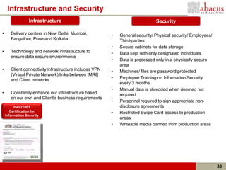 Infrastructure and Security
                  Infrastructure                                               Security

•      Delivery centers in New Delhi, Mumbai,            •   General security/ Physical security/ Employees/
       Bangalore, Pune and Kolkata                           Third-parties
                                                         •   Secure cabinets for data storage
•      Technology and network infrastructure to          •   Data kept with only designated individuals
       ensure data secure environments
                                                         •   Data is processed only in a physically secure
                                                             area
•      Client connectivity infrastructure includes VPN   •   Machines/ files are password protected
       (Virtual Private Network) links between IMRB
                                                         •   Employee Training on Information Security
       and Client networks
                                                             every 3 months
                                                         •   Manual data is shredded when deemed not
•      Constantly enhance our infrastructure based           required
       on our own and Client's business requirements
                                                         •   Personnel required to sign appropriate non-
         ISO 27001                                           disclosure agreements
       Certification for                                 •   Restricted Swipe Card access to production
    Information Security
                                                             areas
                                                         •   Writeable media banned from production areas




                                                                                                               33
 