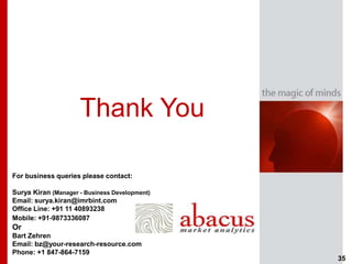 Thank You

For business queries please contact:

Surya Kiran (Manager - Business Development)
Email: surya.kiran@imrbint.com
Office Line: +91 11 40893238
Mobile: +91-9873336087
Or
Bart Zehren
Email: bz@your-research-resource.com
Phone: +1 847-864-7159
                                               35
 