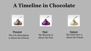 A Timeline in Chocolate
Present Past Future
The Job Description
is About the Present
The Resume is
About the Past
The Inte...