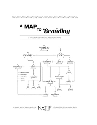 A Map to Branding by Natif Creative