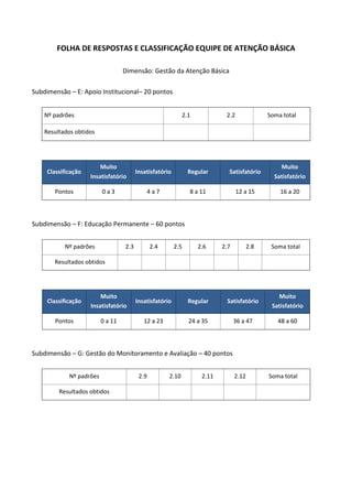 FOLHA DE RESPOSTAS E CLASSIFICAÇÃO EQUIPE DE ATENÇÃO BÁSICA
Dimensão: Gestão da Atenção Básica
Subdimensão – E: Apoio Institucional– 20 pontos
Nº padrões 2.1 2.2 Soma total
Resultados obtidos
Classificação
Muito
Insatisfatório
Insatisfatório Regular Satisfatório
Muito
Satisfatório
Pontos 0 a 3 4 a 7 8 a 11 12 a 15 16 a 20
Subdimensão – F: Educação Permanente – 60 pontos
Nº padrões 2.3 2.4 2.5 2.6 2.7 2.8 Soma total
Resultados obtidos
Classificação
Muito
Insatisfatório
Insatisfatório Regular Satisfatório
Muito
Satisfatório
Pontos 0 a 11 12 a 23 24 a 35 36 a 47 48 a 60
Subdimensão – G: Gestão do Monitoramento e Avaliação – 40 pontos
Nº padrões 2.9 2.10 2.11 2.12 Soma total
Resultados obtidos
 