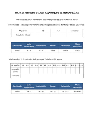FOLHA DE RESPOSTAS E CLASSIFICAÇÃO EQUIPE DE ATENÇÃO BÁSICA
Dimensão: Educação Permanente e Qualificação das Equipes de Atenção Básica
Subdimensão – J: Educação Permanente e Qualificação das Equipes de Atenção Básica– 20 pontos
Nº padrões 4.1 4.2 Soma total
Resultados obtidos
Classificação
Muito
Insatisfatório
Insatisfatório Regular Satisfatório
Muito
Satisfatório
Pontos 0 a 3 4 a 7 8 a 11 12 a 15 16 a 20
Subdimensão – K: Organização do Processo de Trabalho – 120 pontos
Nº padrões 4.3 4.4 4.5 4.6 4.7 4.8 4.9 4.10 4.11 4.12 4.13 4.14 4.15 4.16
Resultados
obtidos
Soma total
Classificação
Muito
Insatisfatório
Insatisfatório Regular Satisfatório
Muito
Satisfatório
Pontos 0 a 27 28 a 55 56 a 83 84 a 111 112 a 140
 