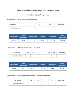 FOLHA DE RESPOSTAS E CLASSIFICAÇÃO EQUIPE DE SAÚDE BUCAL
Dimensão: Gestão da Atenção Básica
Subdimensão – E: Apoio Institucional– 20 pontos
Nº padrões 2.1 2.2 Soma total
Resultados obtidos
Classificação
Muito
Insatisfatório
Insatisfatório Regular Satisfatório
Muito
Satisfatório
Pontos 0 a 3 4 a 7 8 a 11 12 a 15 16 a 20
Subdimensão – F: Educação Permanente – 60 pontos
Nº padrões 2.3 2.4 2.5 2.6 2.7 2.8 Soma total
Resultados obtidos
Classificação
Muito
Insatisfatório
Insatisfatório Regular Satisfatório
Muito
Satisfatório
Pontos 0 a 11 12 a 23 24 a 35 36 a 47 48 a 60
Subdimensão – G: Gestão do Monitoramento e Avaliação – 40 pontos
Nº padrões 2.9 2.10 2.11 2.12 Soma total
Resultados obtidos
 
