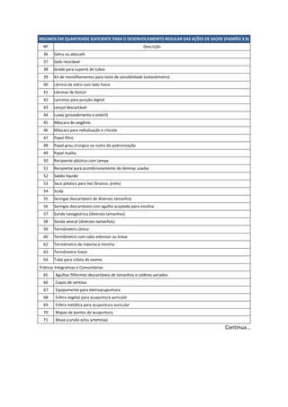INSUMOS EM QUANTIDADE SUFICIENTE PARA O DESENVOLVIMENTO REGULAR DAS AÇÕES DE SAÚDE (PADRÃO 3.9)
Nº Descrição
36 Gelco ou abocath
37 Gelo reciclável
38 Grade para suporte de tubos
39 Kit de monofilamentos para teste de sensibilidade (estesiômetro)
40 Lâmina de vidro com lado fosco
41 Lâminas de bisturi
42 Lancetas para punção digital
43 Lençol descartável
44 Luvas (procedimento e estéril)
45 Máscara de oxigênio
46 Máscara para nebulização e chicote
47 Papel filtro
48 Papel grau cirúrgico ou outro da padronização
49 Papel toalha
50 Recipiente plástico com tampa
51 Recipiente para acondicionamento de lâminas usadas
52 Sabão líquido
53 Saco plástico para lixo (branco, preto)
54 Scalp
55 Seringas descartáveis de diversos tamanhos
56 Seringas descartáveis com agulha acoplada para insulina
57 Sonda nasogástrica (diversos tamanhos)
58 Sonda vesical (diversos tamanhos)
59 Termômetro clínico
60 Termômetro com cabo extensor ou linear
62 Termômetro de máxima e mínima
63 Termômetro linear
64 Tubo para coleta de exame
Práticas Integrativas e Comunitárias
65 Agulhas filiformes descartáveis de tamanhos e calibres variados
66 Copos de ventosa
67 Equipamento para eletroacupuntura
68 Esfera vegetal para acupuntura auricular
69 Esfera metálica para acupuntura auricular
70 Mapas de pontos de acupuntura
71 Moxa (carvão e/ou artemísia)
Continua...
 