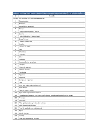 INSUMOS EM QUANTIDADE SUFICIENTE PARA O DESENVOLVIMENTO REGULAR DAS AÇÕES DE SAÚDE (PADRÃO 3.9)
Nº Descrição
Insumos para atividade educativa e expediente UBS
72 Álbuns seriados
73 Apontador
74 Blocos (vários tamanhos)
75 Borracha
76 Caixas (Box, organizadora, outras)
77 Caderno
78 Caneta esferográfica (Várias cores)
79 Caneta hidrocor
80 Carimbos e almofadas
81 Cartolina
82 Cartucho ou toner
83 Clips
84 Calculadora
85 CD e DVD
86 Cola
87 Dispenser
88 Envelopes (vários tamanhos)
89 Etiquetas
90 Extrator de grampo
91 Fichários de mesa
92 Fita adesiva
93 Flip chart
94 Guilhotina
95 Grampeador e grampos
96 Lápis
97 Livros (ata, registro, ponto e outros)
98 Papel cenário
99 Papel A4, ofício e outros
100 Papel contínuo (formulário contínuo)
101 Pastas diversas (suspensa, com elástico, AZ, plástico, papelão, sanfonada, fichário, outras)
102 Percevejos
103 Perfurador
104 Pilhas (palito, média e grande) e/ou baterias
105 Pincel atômico (várias cores)
106 Pincel de quadro branco (várias cores)
107 Régua
108 Rolo de flip chart
109 Tesoura
110 Tintas para almofada de carimbo
 