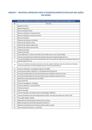 ANEXO F – MATERIAL IMPRESSO PARA O DESENVOLVIMENTO REGULAR DAS AÇÕES
EM SAÚDE
MATERIAL IMPRESSO PARA O DESENVOLVIMENTO REGULAR DAS AÇÕES EM SAÚDE (PADRÃO 3.12)
Nº Descrição
1 Agenda da mulher
2 Agenda da gestante
3 Bloco de atestado médico
4 Bloco de atestado de comparecimento
5 Bloco de requisição e remessa de exames
6 Bloco de receituário
7 Caderneta da Gestante e da Mulher
8 Caderneta de saúde da criança
9 Caderneta de saúde do adolescente
10 Caderneta de saúde da pessoa idosa
11 Cartão de vacinação
12 Cartão do Pré-Natal
13 Fichas SIAB (ficha A , B-GES, B–HA, B-DIA, B-TB, B-HAN, ficha C, ficha D, SSA2, PMA2)
14 Ficha de acompanhamento individual do Programa Nacional de Suplementação de Ferro
15
Ficha de Consolidado mensal do Acompanhamento do Fornecimento de suplementos (Programa Nacional de
Suplementação de Ferro)
16
Fichas do e-SUS (ficha de cadastro domiciliar, ficha de cadastro individual, ficha de atendimento individual,
ficha de procedimento, ficha de atividade coletiva, ficha de Visita Domiciliar)
17 Fichas de notificação e investigação de agravos do SINAN
18 Formulário de Cadastro Individual e 1º Acompanhamento Nutricional
19 Formulário de Marcadores de Consumo Alimentar para indivíduos menores de 5 anos
20 Formulário de Marcadores de Consumo Alimentar para indivíduos a partir de 5 anos
21 Mapa Diário de Acompanhamento do SISVAN
22 Fichas de DST-HIV
23 Fichas de investigação e notificação
24 Fichas de referência e contrareferência
25 Ficha de prontuário
26 Fichas Imunização
27 Ficha de requisição e resultado de exame citopatológico (SISCOLO)
28 Ficha de atendimento pré-natal (Programação do tablet: não abre para equipe que utiliza e-SUS)
29 Fichas (SIM, SINASC e SINAN)
30 Mapa diário de administração de Vitamina A em crianças
31 Mapa municipal mensal de administração de Vitamina A
32 Mapa de acompanhamento do Programa Bolsa Família na Saúde
33 Outros impressos relevantes no município
 