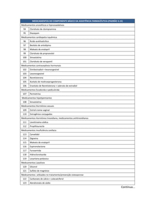 MEDICAMENTOS DO COMPONENTE BÁSICO DA ASSISTÊNCIA FARMACÊUTICA (PADRÃO 3.15)
Medicamentos ansiolíticos e hipnossedativos
94 Cloridrato de clomipramina
95 Diazepam
Medicamentos cardiopatia isquêmica
96 Àcido acetilsalicílico
97 Besilato de anlodipino
98 Maleato de enalapril
99 Cloridrato de propranolol
100 Sinvastatina
101 Cloridrato de verapamil
Medicamentos contraceptivos hormonais
102 Etinilestradiol + levonorgestrel
103 Levonorgestrel
104 Noretisterona
105 Acetato de medroxiprogesterona
106 Enantato de Noretisterona + valerato de estradiol
Medicamentos Escabicida e pediculicida
107 Permetrina
Medicamentos hipolipemiantes
108 Sinvastatina
Medicamentos Hormônios sexuais
109 Estriol creme vaginal
110 Estrogênios conjugados
Medicamentos Hormônios tireoidiano, medicamentos antitireoidianos
111 Levotiroxina sódica
112 Propiltiouracila
Medicamentos insuficiência cardíaca
113 Carvelidol
114 Digoxina
115 Maleato de enalapril
116 Espironolactona
117 Furosemida
118 Hidroclorotiazida
119 Losartana potássica
Medicamentos Laxativos
120 Glicerol
121 Sulfato de magnésio
Medicamentos utilizados no tratamento/prevenção osteoporose
122 Carbonato de cálcio + colecalciferol
123 Alendronato de sódio
Continua...
 