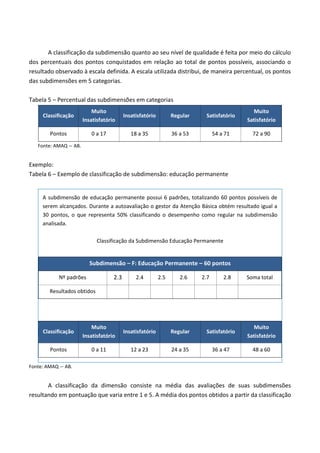 A classificação da subdimensão quanto ao seu nível de qualidade é feita por meio do cálculo
dos percentuais dos pontos conquistados em relação ao total de pontos possíveis, associando o
resultado observado à escala definida. A escala utilizada distribui, de maneira percentual, os pontos
das subdimensões em 5 categorias.
Tabela 5 – Percentual das subdimensões em categorias
Classificação
Muito
Insatisfatório
Insatisfatório Regular Satisfatório
Muito
Satisfatório
Pontos 0 a 17 18 a 35 36 a 53 54 a 71 72 a 90
Fonte: AMAQ – AB.
Exemplo:
Tabela 6 – Exemplo de classificação de subdimensão: educação permanente
A subdimensão de educação permanente possui 6 padrões, totalizando 60 pontos possíveis de
serem alcançados. Durante a autoavaliação o gestor da Atenção Básica obtém resultado igual a
30 pontos, o que representa 50% classificando o desempenho como regular na subdimensão
analisada.
Classificação da Subdimensão Educação Permanente
Subdimensão – F: Educação Permanente – 60 pontos
Nº padrões 2.3 2.4 2.5 2.6 2.7 2.8 Soma total
Resultados obtidos
Classificação
Muito
Insatisfatório
Insatisfatório Regular Satisfatório
Muito
Satisfatório
Pontos 0 a 11 12 a 23 24 a 35 36 a 47 48 a 60
Fonte: AMAQ – AB.
A classificação da dimensão consiste na média das avaliações de suas subdimensões
resultando em pontuação que varia entre 1 e 5. A média dos pontos obtidos a partir da classificação
 