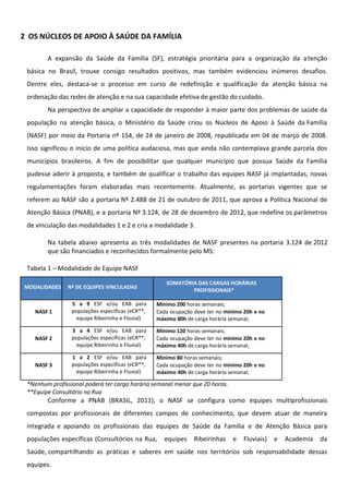 2 OS NÚCLEOS DE APOIO À SAÚDE DA FAMÍLIA
A expansão da Saúde da Família (SF), estratégia prioritária para a organização da atenção
básica no Brasil, trouxe consigo resultados positivos, mas também evidenciou inúmeros desafios.
Dentre eles, destaca-se o processo em curso de redefinição e qualificação da atenção básica na
ordenação das redes de atenção e na sua capacidade efetiva de gestão do cuidado.
Na perspectiva de ampliar a capacidade de responder à maior parte dos problemas de saúde da
população na atenção básica, o Ministério da Saúde criou os Núcleos de Apoio à Saúde da Família
(NASF) por meio da Portaria nº 154, de 24 de janeiro de 2008, republicada em 04 de março de 2008.
Isso significou o início de uma política audaciosa, mas que ainda não contemplava grande parcela dos
municípios brasileiros. A fim de possibilitar que qualquer município que possua Saúde da Família
pudesse aderir à proposta, e também de qualificar o trabalho das equipes NASF já implantadas, novas
regulamentações foram elaboradas mais recentemente. Atualmente, as portarias vigentes que se
referem ao NASF são a portaria Nº 2.488 de 21 de outubro de 2011, que aprova a Política Nacional de
Atenção Básica (PNAB), e a portaria Nº 3.124, de 28 de dezembro de 2012, que redefine os parâmetros
de vinculação das modalidades 1 e 2 e cria a modalidade 3.
Na tabela abaixo apresenta as três modalidades de NASF presentes na portaria 3.124 de 2012
que são financiados e reconhecidos formalmente pelo MS:
Tabela 1 – Modalidade de Equipe NASF
MODALIDADES Nº DE EQUIPES VINCULADAS
SOMATÓRIA DAS CARGAS HORÁRIAS
PROFISSIONAIS*
NASF 1
5 a 9 ESF e/ou EAB para
populações específicas (eCR**,
equipe Ribeirinha e Fluvial)
Mínimo 200 horas semanais;
Cada ocupação deve ter no mínimo 20h e no
máximo 80h de carga horária semanal;
NASF 2
3 a 4 ESF e/ou EAB para
populações específicas (eCR**,
equipe Ribeirinha e Fluvial)
Mínimo 120 horas semanais;
Cada ocupação deve ter no mínimo 20h e no
máximo 40h de carga horária semanal;
NASF 3
1 a 2 ESF e/ou EAB para
populações específicas (eCR**,
equipe Ribeirinha e Fluvial)
Mínimo 80 horas semanais;
Cada ocupação deve ter no mínimo 20h e no
máximo 40h de carga horária semanal;
*Nenhum profissional poderá ter carga horária semanal menor que 20 horas.
**Equipe Consultório na Rua
Conforme a PNAB (BRASIL, 2011), o NASF se configura como equipes multiprofissionais
compostas por profissionais de diferentes campos de conhecimento, que devem atuar de maneira
integrada e apoiando os profissionais das equipes de Saúde da Família e de Atenção Básica para
populações específicas (Consultórios na Rua, equipes Ribeirinhas e Fluviais) e Academia da
Saúde, compartilhando as práticas e saberes em saúde nos territórios sob responsabilidade dessas
equipes.
 