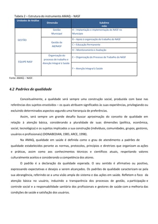 Tabela 2 – Estrutura do instrumento AMAQ – NASF
Unidades de Análise
Dimensão Subdime
nsão
GESTÃO
Gestão
Municipal
A – Implantação e implementação do NASF no
Município
Gestão da
AB/NASF
B – Apoio à organização do trabalho do NASF
C – Educação Permanente
D – Monitoramento e Avaliação
EQUIPE NASF
Organização do
processo de trabalho e
Atenção Integral à Saúde
E – Organização do Processo de Trabalho do NASF
F – Atenção Integral à Saúde
Fonte: AMAQ – NASF.
4.2 Padrões de qualidade
Conceitualmente, a qualidade será sempre uma construção social, produzida com base nas
referências dos sujeitos envolvidos – os quais atribuem significados às suas experiências, privilegiando ou
excluindo determinados aspectos segundo uma hierarquia de preferências.
Assim, será sempre um grande desafio buscar aproximação do conceito de qualidade em
relação à atenção básica, considerando a pluralidade de suas dimensões (política, econômica,
social, tecnológica) e os sujeitos implicados a sua construção (indivíduos, comunidades, grupos, gestores,
usuários e profissionais) (DONABEDIAN, 1985; ARCE, 1998).
Na AMAQ, qualidade em saúde é definida como o grau de atendimento a padrões de
qualidade estabelecidos perante as normas, protocolos, princípios e diretrizes que organizam as ações
e práticas, assim como aos conhecimentos técnicos e científicos atuais, respeitando valores
culturalmente aceitos e considerando a competência dos atores.
O padrão é a declaração da qualidade esperada. O seu sentido é afirmativo ou positivo,
expressando expectativas e desejos a serem alcançados. Os padrões de qualidade caracterizam-se pela
sua abrangência, referindo-se a uma visão ampla do sistema e das ações em saúde. Refletem o foco da
atenção básica no usuário, induzindo a transparência dos processos de gestão, a participação e
controle social e a responsabilidade sanitária dos profissionais e gestores de saúde com a melhoria das
condições de saúde e satisfação dos usuários.
 