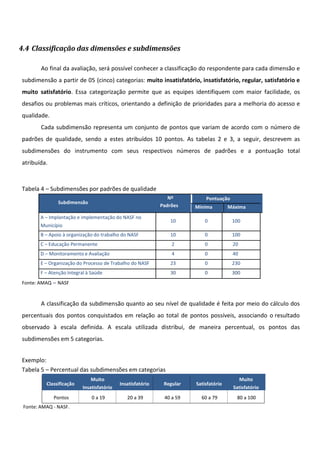 4.4 Classificação das dimensões e subdimensões
Ao final da avaliação, será possível conhecer a classificação do respondente para cada dimensão e
subdimensão a partir de 05 (cinco) categorias: muito insatisfatório, insatisfatório, regular, satisfatório e
muito satisfatório. Essa categorização permite que as equipes identifiquem com maior facilidade, os
desafios ou problemas mais críticos, orientando a definição de prioridades para a melhoria do acesso e
qualidade.
Cada subdimensão representa um conjunto de pontos que variam de acordo com o número de
padrões de qualidade, sendo a estes atribuídos 10 pontos. As tabelas 2 e 3, a seguir, descrevem as
subdimensões do instrumento com seus respectivos números de padrões e a pontuação total
atribuída.
Tabela 4 – Subdimensões por padrões de qualidade
Subdimensão
Nº
Padrões
Pontuação
Mínima Máxima
A – Implantação e implementação do NASF no
Município
10 0 100
B – Apoio à organização do trabalho do NASF 10 0 100
C – Educação Permanente 2 0 20
D – Monitoramento e Avaliação 4 0 40
E – Organização do Processo de Trabalho do NASF 23 0 230
F – Atenção Integral à Saúde 30 0 300
Fonte: AMAQ – NASF
A classificação da subdimensão quanto ao seu nível de qualidade é feita por meio do cálculo dos
percentuais dos pontos conquistados em relação ao total de pontos possíveis, associando o resultado
observado à escala definida. A escala utilizada distribui, de maneira percentual, os pontos das
subdimensões em 5 categorias.
Exemplo:
Tabela 5 – Percentual das subdimensões em categorias
Classificação
Muito
Insatisfatório
Insatisfatório Regular Satisfatório
Muito
Satisfatório
Pontos 0 a 19 20 a 39 40 a 59 60 a 79 80 a 100
Fonte: AMAQ - NASF.
 