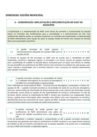 DIMENSÃO: GESTÃO MUNICIPAL
A – SUBDIMENSÃO: IMPLANTAÇÃO E IMPLEMENTAÇÃO DO NASF NO
MUNICÍPIO
A implantação e a implementação do NASF como forma de aumentar a resolutividade da atenção
básica no município são fundamentais para a consolidação e o aprimoramento do SUS. Essa
subdimensão objetiva avaliar as condições existentes no município para implantação e implementação
do NASF efetivamente como equipe de apoio às equipes Saúde da Família e/ou equipes de Atenção
Básica para populações específicas.
1.1
A gestão municipal de saúde garante o
dimensionamento adequado das equipes NASF para as
equipes de AB.
0 1 2 3 4 5 6 7 8 9 10
O número de equipes de AB vinculadas ao NASF está de acordo com a modalidade de NASF
implantado, conforme a legislação vigente. A vinculação a um menor número de equipes contribui
para a qualificação do cuidado na Atenção Básica, avançando para um apoio mais efetivo na medida
em que possibilita aos profissionais do NASF estarem mais presentes no cotidiano de cada equipe, com
maior inserção e proximidade com o território adscrito e com o processo de trabalho desenvolvido
pelas equipes vinculadas.
1.2
A gestão municipal considera as necessidades de saúde
e a realidade locorregional do território de abrangência
do NASF em sua implantação e implementação.
0 1 2 3 4 5 6 7 8 9 10
Para a definição da estruturação do NASF – incluindo área de abrangência, composição e número de
equipes de AB –, a gestão municipal considera as necessidades de saúde de sua área de abrangência.
Para isso, realiza análise de informações de fontes diversas (tais como sistemas de informação, estudo
de demanda, escuta direta às equipes da AB, disponibilidade de serviços e profissionais na rede do
território, dentre outras) na implantação do NASF e sempre que necessária sua readequação. Desta
forma, a gestão busca informações sobre situações mais difíceis e/ou mais frequentes no território,
identificando áreas que necessitam de maior suporte do NASF. A gestão municipal envolve o controle
social (conselhos locais e/ou municipais de saúde) neste processo.
1.3
A gestão municipal de saúde garante que os
profissionais do NASF desenvolvam suas ações em
horário de trabalho coincidente com o das equipes de
AB.
0 1 2 3 4 5 6 7 8 9 10
A fim de possibilitar o trabalho integrado e compartilhado na AB, a gestão municipal contempla
mecanismos que garantam que todos os profissionais do NASF cumpram a sua carga horária semanal
de trabalho na AB, em horários coincidentes com as equipes apoiadas e de acordo com a modalidade
em que o NASF está inserido e a legislação vigente.
 