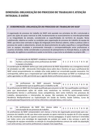 DIMENSÃO: ORGANIZAÇÃO DO PROCESSO DE TRABALHO E ATENÇÃO
INTEGRAL À SAÚDE
E - SUBDIMENSÃO: ORGANIZAÇÃO DO PROCESSO DE TRABALHO DO NASF
A organização do processo de trabalho do NASF está pautada nos princípios da AB e estruturada a
partir das ações de apoio matricial às EAB, fundamentando-se essencialmente na interdisciplinaridade
e na integralidade da atenção, considerando as especificidades do território de atuação. Nesta
subdimensão, objetiva-se avaliar as condições para organização do processo de trabalho da equipe do
NASF, que deve estar centrada na lógica da integração entre diversos saberes, visões e práticas sobre o
processo de saúde e adoecimento, através do desenvolvimento de ações específicas e compartilhadas
com as equipes vinculadas e promovendo interação e corresponsabilização entre profissionais e
usuários envolvidos. Serão considerados os processos de planejamento na Atenção Básica, as ações de
educação, de vigilância e assistência à saúde no território, o que inclui as atividades na própria UBS.
3.1
A coordenação de AB/NASF estabelece mecanismos para
facilitar a comunicação entre profissionais do NASF
e equipes vinculadas.
0 1 2 3 4 5 6 7 8 9 10
A coordenação de AB/NASF define que cada profissional do NASF disponibilize seu cronograma mensal
de atividades nas UBS - oferecendo informações claras sobre dias e horários em que o profissional do
NASF estará presencialmente na unidade e/ou onde poderá ser encontrado quando necessário. Em
contrapartida, define que o responsável por cada UBS também comunique ao NASF as mudanças nas
ações agendadas na UBS, permitindo que a agenda destes profissionais possa ser remanejada.
3.2
Os profissionais do NASF possuem formação
complementar que os qualifica para o trabalho na AB.
0 1 2 3 4 5 6 7 8 9 10
Os profissionais do NASF têm formação qualificada para atuarem na AB. Tais qualificações contribuem
para que desenvolvam ações de saúde mais resolutivas no território, promovendo melhor
desempenho técnico e profissional, novas competências, bem como melhoria nos processos de
trabalho, planejamentos e intervenções da equipe. São exemplos de formação complementar:
Residência Multiprofissional ou Especialização em Saúde da Família, Saúde Coletiva, Curso de
atualização/aperfeiçoamento com temas referentes à atenção básica, entre outros.
3.3
Os profissionais do NASF têm clareza sobre a
estruturação de seu processo de trabalho.
0 1 2 3 4 5 6 7 8 9 10
Os profissionais do NASF compreendem com clareza a forma de organização preconizada para seu
processo de trabalho na AB, que deve estar pautado no apoio matricial às equipes de SF e/ou equipes
de AB, envolvendo ações de suporte assistencial e técnico-pedagógico. O apoio matricial é entendido
por todos como uma estratégia de organização do cuidado em saúde e dos serviços a partir da
integração de equipes envolvidas na atenção às situações/problemas comuns de saúde da população
num certo serviço, com outros profissionais e equipes mais específicas.
 