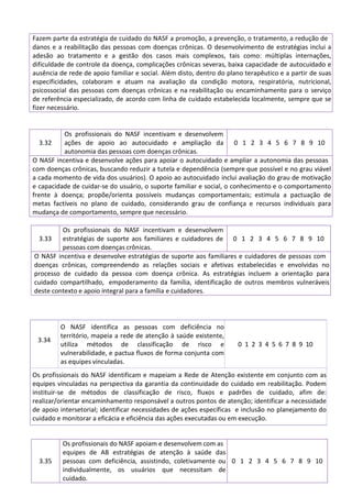 Fazem parte da estratégia de cuidado do NASF a promoção, a prevenção, o tratamento, a redução de
danos e a reabilitação das pessoas com doenças crônicas. O desenvolvimento de estratégias inclui a
adesão ao tratamento e a gestão dos casos mais complexos, tais como: múltiplas internações,
dificuldade de controle da doença, complicações crônicas severas, baixa capacidade de autocuidado e
ausência de rede de apoio familiar e social. Além disto, dentro do plano terapêutico e a partir de suas
especificidades, colaboram e atuam na avaliação da condição motora, respiratória, nutricional,
psicossocial das pessoas com doenças crônicas e na reabilitação ou encaminhamento para o serviço
de referência especializado, de acordo com linha de cuidado estabelecida localmente, sempre que se
fizer necessário.
3.32
Os profissionais do NASF incentivam e desenvolvem
ações de apoio ao autocuidado e ampliação da
autonomia das pessoas com doenças crônicas.
0 1 2 3 4 5 6 7 8 9 10
O NASF incentiva e desenvolve ações para apoiar o autocuidado e ampliar a autonomia das pessoas
com doenças crônicas, buscando reduzir a tutela e dependência (sempre que possível e no grau viável
a cada momento de vida dos usuários). O apoio ao autocuidado inclui avaliação do grau de motivação
e capacidade de cuidar-se do usuário, o suporte familiar e social, o conhecimento e o comportamento
frente à doença; propõe/orienta possíveis mudanças comportamentais; estimula a pactuação de
metas factíveis no plano de cuidado, considerando grau de confiança e recursos individuais para
mudança de comportamento, sempre que necessário.
3.33
Os profissionais do NASF incentivam e desenvolvem
estratégias de suporte aos familiares e cuidadores de
pessoas com doenças crônicas.
0 1 2 3 4 5 6 7 8 9 10
O NASF incentiva e desenvolve estratégias de suporte aos familiares e cuidadores de pessoas com
doenças crônicas, compreendendo as relações sociais e afetivas estabelecidas e envolvidas no
processo de cuidado da pessoa com doença crônica. As estratégias incluem a orientação para
cuidado compartilhado, empoderamento da família, identificação de outros membros vulneráveis
deste contexto e apoio integral para a família e cuidadores.
3.34
O NASF identifica as pessoas com deficiência no
território, mapeia a rede de atenção à saúde existente,
utiliza métodos de classificação de risco e
vulnerabilidade, e pactua fluxos de forma conjunta com
as equipes vinculadas.
0 1 2 3 4 5 6 7 8 9 10
Os profissionais do NASF identificam e mapeiam a Rede de Atenção existente em conjunto com as
equipes vinculadas na perspectiva da garantia da continuidade do cuidado em reabilitação. Podem
instituir-se de métodos de classificação de risco, fluxos e padrões de cuidado, afim de:
realizar/orientar encaminhamento responsável a outros pontos de atenção; identificar a necessidade
de apoio intersetorial; identificar necessidades de ações específicas e inclusão no planejamento do
cuidado e monitorar a eficácia e eficiência das ações executadas ou em execução.
3.35
Os profissionais do NASF apoiam e desenvolvem com as
equipes de AB estratégias de atenção à saúde das
pessoas com deficiência, assistindo, coletivamente ou
individualmente, os usuários que necessitam de
cuidado.
0 1 2 3 4 5 6 7 8 9 10
 