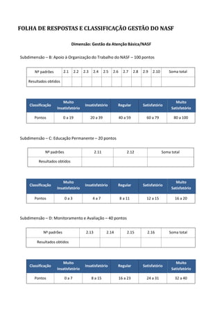 FOLHA DE RESPOSTAS E CLASSIFICAÇÃO GESTÃO DO NASF
Dimensão: Gestão da Atenção Básica/NASF
Subdimensão – B: Apoio à Organização do Trabalho do NASF – 100 pontos
Nº padrões 2.1 2.2 2.3 2.4 2.5 2.6 2.7 2.8 2.9 2.10 Soma total
Resultados obtidos
Classificação
Muito
Insatisfatório
Insatisfatório Regular Satisfatório
Muito
Satisfatório
Pontos 0 a 19 20 a 39 40 a 59 60 a 79 80 a 100
Subdimensão – C: Educação Permanente – 20 pontos
Nº padrões 2.11 2.12 Soma total
Resultados obtidos
Classificação
Muito
Insatisfatório
Insatisfatório Regular Satisfatório
Muito
Satisfatório
Pontos 0 a 3 4 a 7 8 a 11 12 a 15 16 a 20
Subdimensão – D: Monitoramento e Avaliação – 40 pontos
Nº padrões 2.13 2.14 2.15 2.16 Soma total
Resultados obtidos
Classificação
Muito
Insatisfatório
Insatisfatório Regular Satisfatório
Muito
Satisfatório
Pontos 0 a 7 8 a 15 16 a 23 24 a 31 32 a 40
 