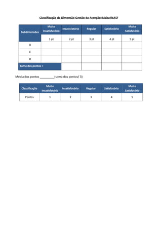 Classificação da Dimensão Gestão da Atenção Básica/NASF
Subdimensões
Muito
Insatisfatório
Insatisfatório Regular Satisfatório
Muito
Satisfatório
1 pt 2 pt 3 pt 4 pt 5 pt
B
C
D
Soma dos pontos =
Média dos pontos (soma dos pontos/ 3)
Classificação
Muito
Insatisfatório
Insatisfatório Regular Satisfatório
Muito
Satisfatório
Pontos 1 2 3 4 5
 