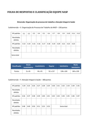 FOLHA DE RESPOSTAS E CLASSIFICAÇÃO EQUIPE NASF
Dimensão: Organização do processo de trabalho e Atenção Integral à Saúde
Subdimensão – E: Organização do Processo de Trabalho do NASF – 230 pontos
Nº padrões 3.1 3.2 3.3 3.4 3.5 3.6 3.7 3.8 3.9 3.10 3.11 3.12
Resultados
obtidos
Nº padrões 3.13 3.14 3.15 3.16 3.17 3.18 3.19 3.20 3.21 3.22 3.23
Resultados
obtidos
Soma total
Classificação
Muito
Insatisfatório
Insatisfatório Regular Satisfatório
Muito
Satisfatório
Pontos 0 a 45 46 a 91 92 a 137 138 a 183 184 a 230
Subdimensão – F: Atenção Integral à Saúde – 300 pontos
Nº padrões 3.24 3.25 3.26 3.27 3.28 3.29 3.30 3.31 3.32 3.33 3.34 3.35
Resultados
obtidos
Nº padrões 3.36 3.37 3.38 3.39 3.40 3.41 3.42 3.43 3.44 3.45 3.46 3.47
Resultados
obtidos
Nº padrões 3.48 3.49 3.50 3.51 3.52 3.53 Soma total
Resultados
obtidos
 
