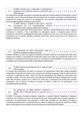 O NASF contribui para a elaboração e atualização do
diagnóstico da situação de saúde do território de cada 0 1 2 3 4 5 6 7 8 9 10
EAB vinculada.
Os profissionais do NASF incentivam a utilização de dados de sistemas oficiais de informação e outros
levantados a partir da territorialização e de sua prática com as equipes, auxiliando na identificação de
problemas de saúde mais comuns e de situações de risco às quais a população está exposta, bem
como de potencialidades existentes nos territórios.
O NASF planeja e programa ações para a área de
3.18
abrangência sob sua responsabilidade sanitária 0 1 2 3 4 5 6 7 8 9 10
abordando riscos e agravos individuais e coletivos.
O NASF, a partir da análise das informações sobre o território, da identificação dos riscos e agravos
individuais e coletivos e das necessidades da população, planeja e programa ações (clinicoassistenciais e/ou técnico-pedagógicas) priorizando situações de maior risco, e de forma conjunta ou
combinada com as equipes apoiadas, podendo desenvolver ações intersetoriais e/ou Projetos de
Saúde no Território.
3.17

Os profissionais do NASF desenvolvem ações no
0 1 2 3 4 5 6 7 8 9 10
âmbito do Programa Academia da Saúde.
O NASF considera os polos do programa Academia da Saúde existentes no território das UBS como
espaços que ampliam a capacidade de intervenção coletiva para ações de promoção da saúde e que
fortalecem o protagonismo de grupos sociais em condições de vulnerabilidade na superação de sua
condição e, por isso, desenvolve ações nesse âmbito periodicamente.
3.19

O NASF participa do planejamento em saúde de cada
0 1 2 3 4 5 6 7 8 9 10
UBS vinculada.
A inserção dos profissionais do NASF no processo de planejamento local da(s) UBS(s) possibilita
integração e articulação mais efetiva com o processo de trabalho das equipes, além de potencialmente
promover a ampliação do olhar a partir das diversas perspectivas dos diferentes profissionais que
compõem o NASF. Para isso, pelo menos um profissional do NASF participa do planejamento local de
cada UBS vinculada, sempre que o mesmo for construído e reavaliado. Este profissional também
compartilha com os demais membros da equipe do NASF o relato de sua participação e os
encaminhamentos acordados.
3.20

Os profissionais do NASF elaboram, implantam e
3.21
avaliam PTS na Atenção Básica, em conjunto com as 0 1 2 3 4 5 6 7 8 9 10
EAB.
O NASF e as equipes vinculadas elaboram, implantam e avaliam Projetos Terapêuticos Singulares
individuais ou familiares, por meio de discussões de casos selecionados com as equipes apoiadas. É
realizado o acompanhamento das propostas e análise dos resultados da intervenção. O projeto é
reavaliado periodicamente e conjuntamente por ambos os segmentos (equipe de referência e NASF)
para a construção de novos acordos a fim de avançar para a qualificação do cuidado.

 