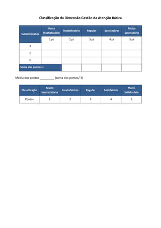 Classificação da Dimensão Gestão da Atenção Básica
Insatisfatório

Regular

Satisfatório

Muito
Satisfatório

1 pt

Subdimensões

Muito
Insatisfatório

2 pt

3 pt

4 pt

5 pt

B
C
D
Soma dos pontos =

Média dos pontos _________ (soma dos pontos/ 3)

Classificação

Muito
Insatisfatório

Insatisfatório

Regular

Satisfatório

Muito
Satisfatório

Pontos

1

2

3

4

5

 