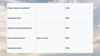 Kailan Dalawa Ang Mahal? 1993
Guwapings Dos 1993
Ayoko Na Sanang Magmahal 1993
Gaano Kita Kamahal Rolly's mother 1993
Nag-Iisang Bituin 1994
 