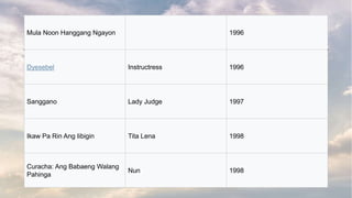 Mula Noon Hanggang Ngayon 1996
Dyesebel Instructress 1996
Sanggano Lady Judge 1997
Ikaw Pa Rin Ang Iibigin Tita Lena 1998
Curacha: Ang Babaeng Walang
Pahinga
Nun 1998
 
