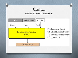 Cont…
Master Secret Generation
 