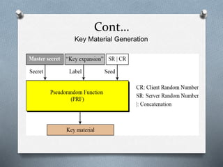 Cont…
Key Material Generation
 