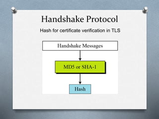 Handshake Protocol
Hash for certificate verification in TLS
 
