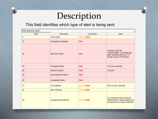 Description
This field identifies which type of alert is being sent.
Alert description types
Code Description Level types Note
0 Close notify warning/fatal
10 Unexpected message fatal
20 Bad record MAC fatal
Possibly a bad SSL
implementation, or payload has
been tampered with e.g. FTP
firewall rule on FTPS server.
21 Decryption failed fatal TLS only, reserved
22 Record overflow fatal TLS only
30 Decompression failure fatal
40 Handshake failure fatal
41 No certificate warning/fatal SSL 3.0 only, reserved
42 Bad certificate warning/fatal
43 Unsupported certificate warning/fatal
E.g. certificate has only Server
authentication usage enabled and
is presented as a client certificate
 