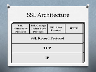 SSL Architecture
 