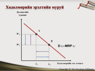 D /L/=MRP /L/




Copyright © Wondershare Software
 