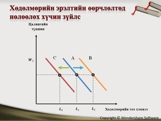 Copyright © Wondershare Software
 