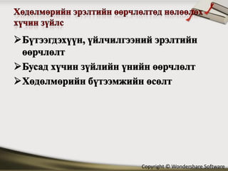 Copyright © Wondershare Software
 