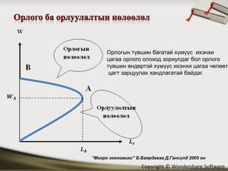 Орлогын түвшин багатай хүмүүс ихэнхи
      цагаа орлого олоход зориулдаг бол орлого
      түвшин өндөртэй хүмүүс ихэнхи цагаа чөлөөт
       цагт зарцуулах хандлагатай байдаг.




“Микро экономикс” Б.Баярдаваа Д.Гансүлд 2005 он

                    Copyright © Wondershare Software
 