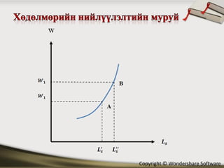 Copyright © Wondershare Software
 