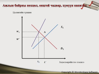 Copyright © Wondershare Software
 