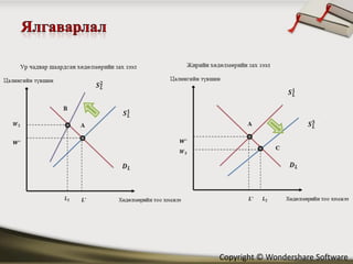 Copyright © Wondershare Software
 