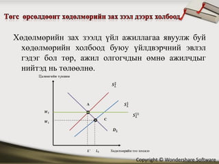 Хөдөлмөрийн зах зээлд үйл ажиллагаа явуулж буй
 хөдөлмөрийн холбоод буюу үйлдвэрчний эвлэл
 гэдэг бол төр, ажил олгогчдын өмнө ажилчдыг
 нийтэд нь төлөөлнө.




                             Copyright © Wondershare Software
 