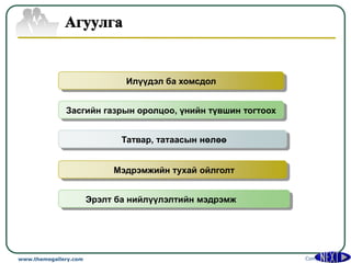 Илүүдэл ба хомсдол


              Засгийн газрын оролцоо, үнийн түвшин тогтоох


                              Татвар, татаасын нөлөө


                            Мэдрэмжийн тухай ойлголт


                       Эрэлт ба нийлүүлэлтийн мэдрэмж




www.themegallery.com                                         Company Logo
 